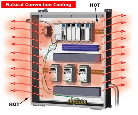 electrical enclosure cooling thermal calculation|electrical cabinet cooling calculator.